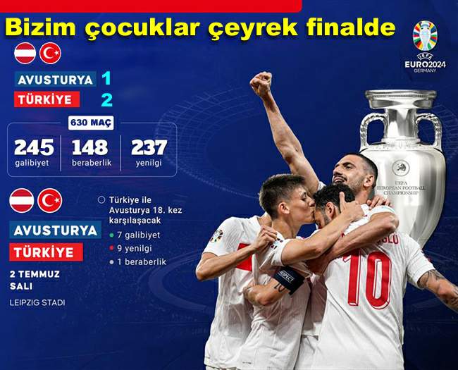 Bizim çocuklar çeyrek finalde