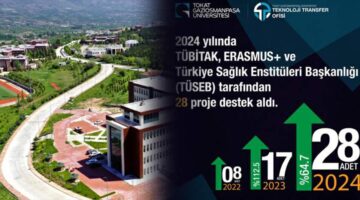 TOGÜ 2024’te projeleriyle zirveyi zorluyor