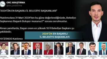 ORC Araştırma, “2024’ün En Başarılı İl Belediye Başkanları”nı açıklandı