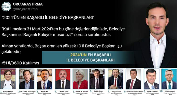 ORC Araştırma, “2024’ün En Başarılı İl Belediye Başkanları”nı açıklandı