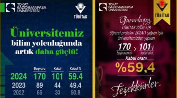 TOGÜ öğrencilerinden bilime güçlü katkı, 101 TÜBİTAK projesi kabul edildi