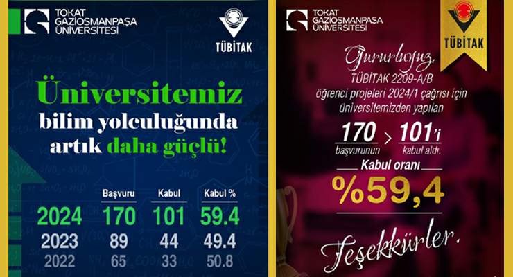 TOGÜ öğrencilerinden bilime güçlü katkı, 101 TÜBİTAK projesi kabul edildi
