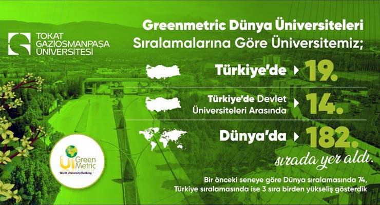 TOGÜ’den “GreenMetric Dünya Üniversiteleri” sıralamasında büyük başarı
