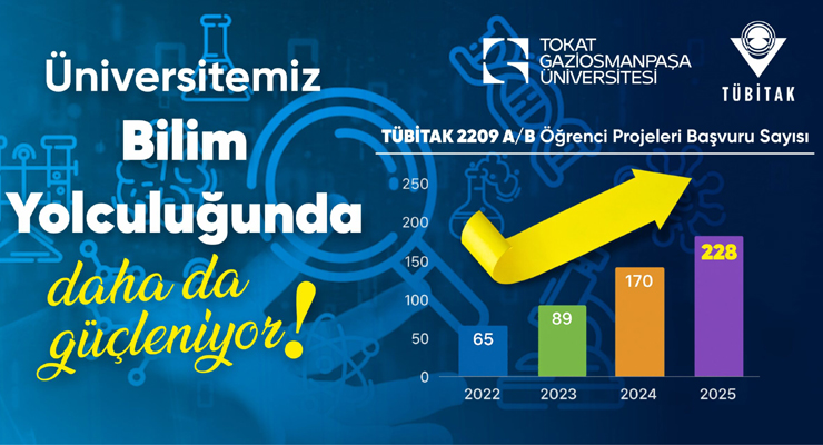 TOGÜ, TÜBİTAK başvurularında rekor kırdı
