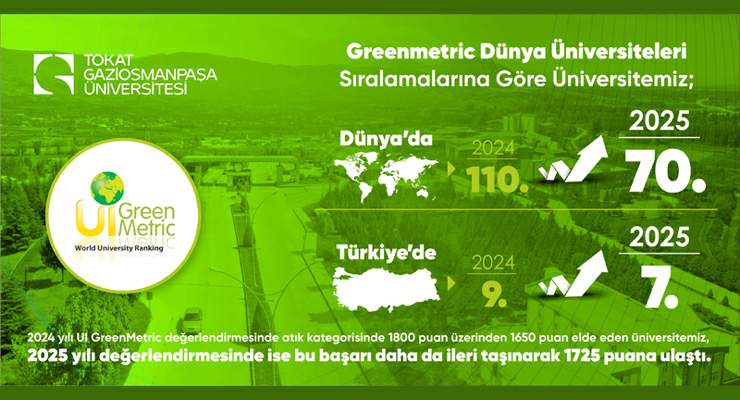TOGÜ, Atık yönetiminde Türkiye’nin en iyi 7 üniversitesi arasında
