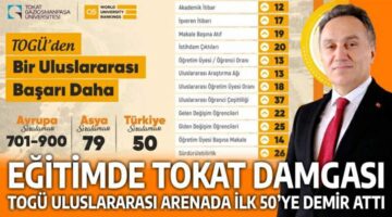 TOGÜ’den QS 2026’da dikkat çeken “Uluslararası Performans”
