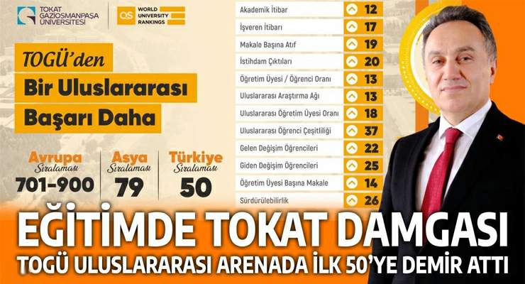 TOGÜ’den QS 2026’da dikkat çeken “Uluslararası Performans”