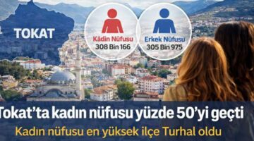 Tokat’ta kadın nüfusu erkekleri geçti, En yüksek oran Turhal’da