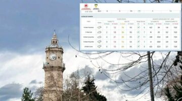 Meteoroloji Tokat için hava durumunu açıkladı