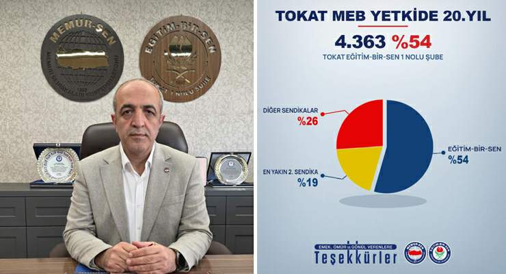 Başkan Ceylan, “Yetkide 20. yıl: Emekle, İnançla, İstikrarla yine zirvedeyiz”