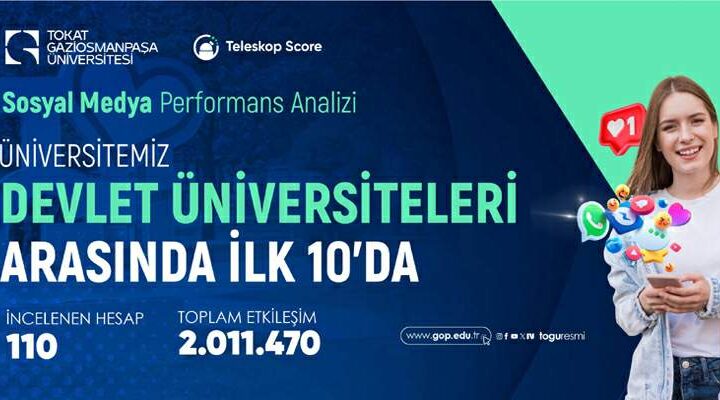 TOGÜ, Dijital iletişimde Devlet üniversiteleri arasında 7. sırada