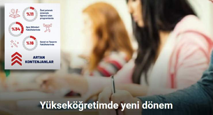 Yükseköğretimde yeni dönem: Kontenjanlar artık istihdama ve geleceğin mesleklerine göre belirleniyor