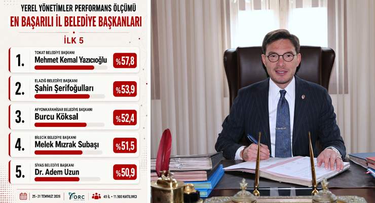 Başkan Yazıcıoğlu, ORC Araştırması’nda Türkiye birincisi oldu
