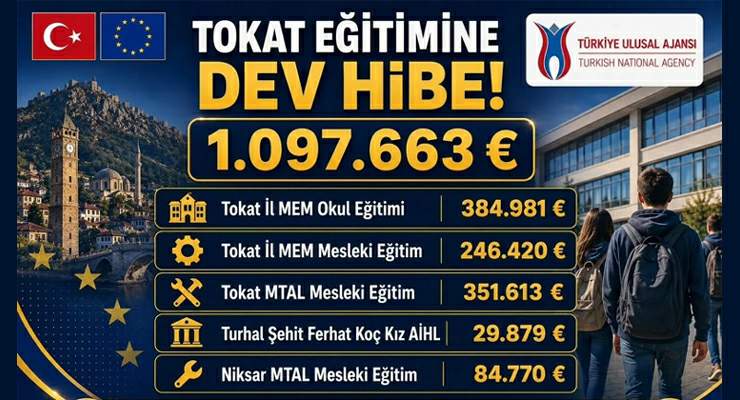 Tokat’a eğitime 1 milyon 97 bin Euro’luk hibe