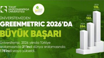 TOGÜ, dünya sıralamasında 178. sırada